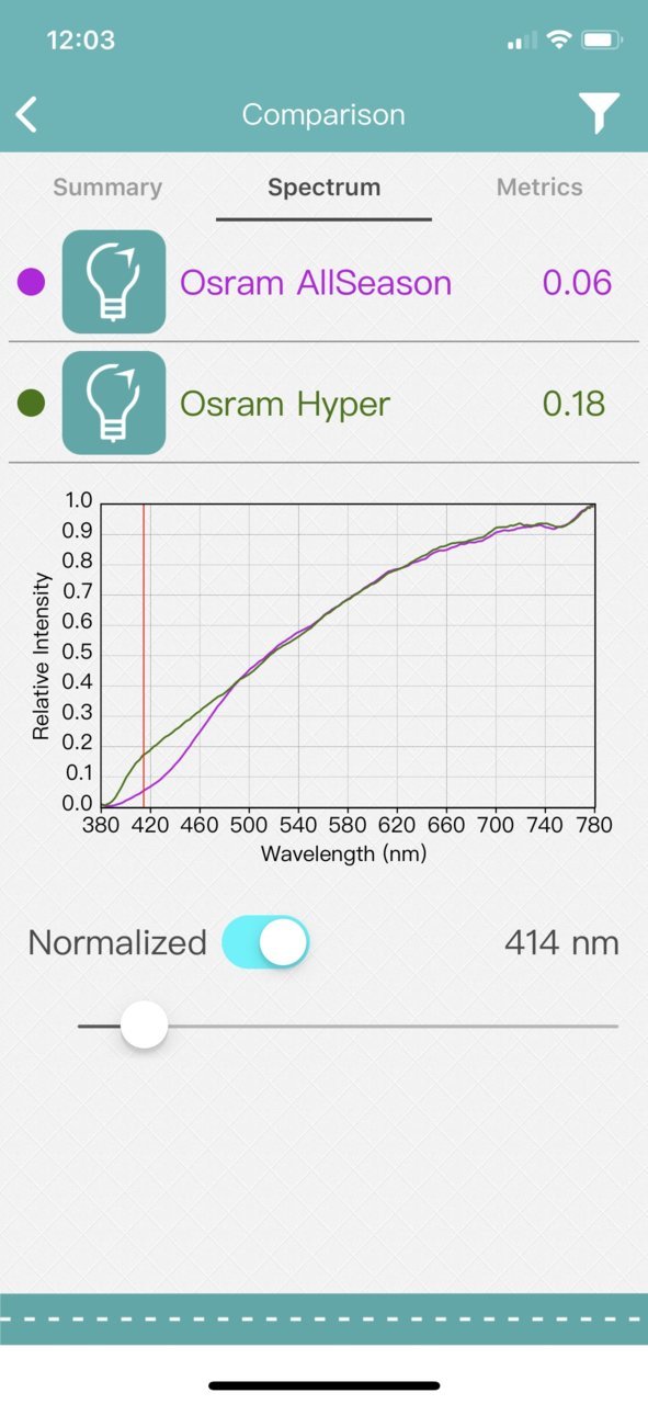 OSRAM 62204SBP Premium Off-Road Super Bright H4 Headlight Bulb  Vibration-Proof Technology, Yellow