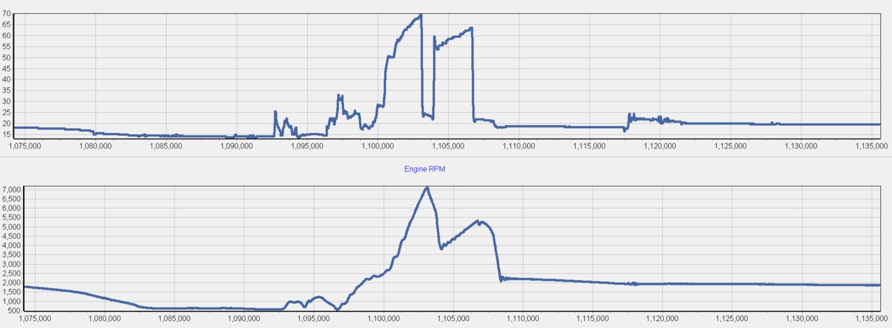 fullthrottlefirstand2nd.jpg