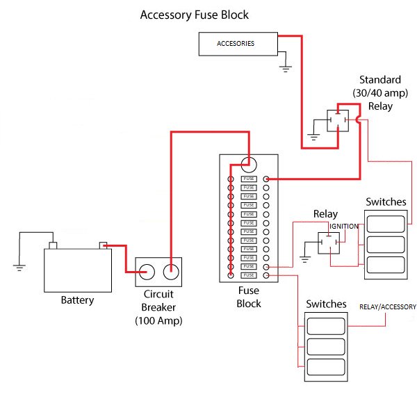 Thoughts on accessory fuse panel diagram | Tacoma World