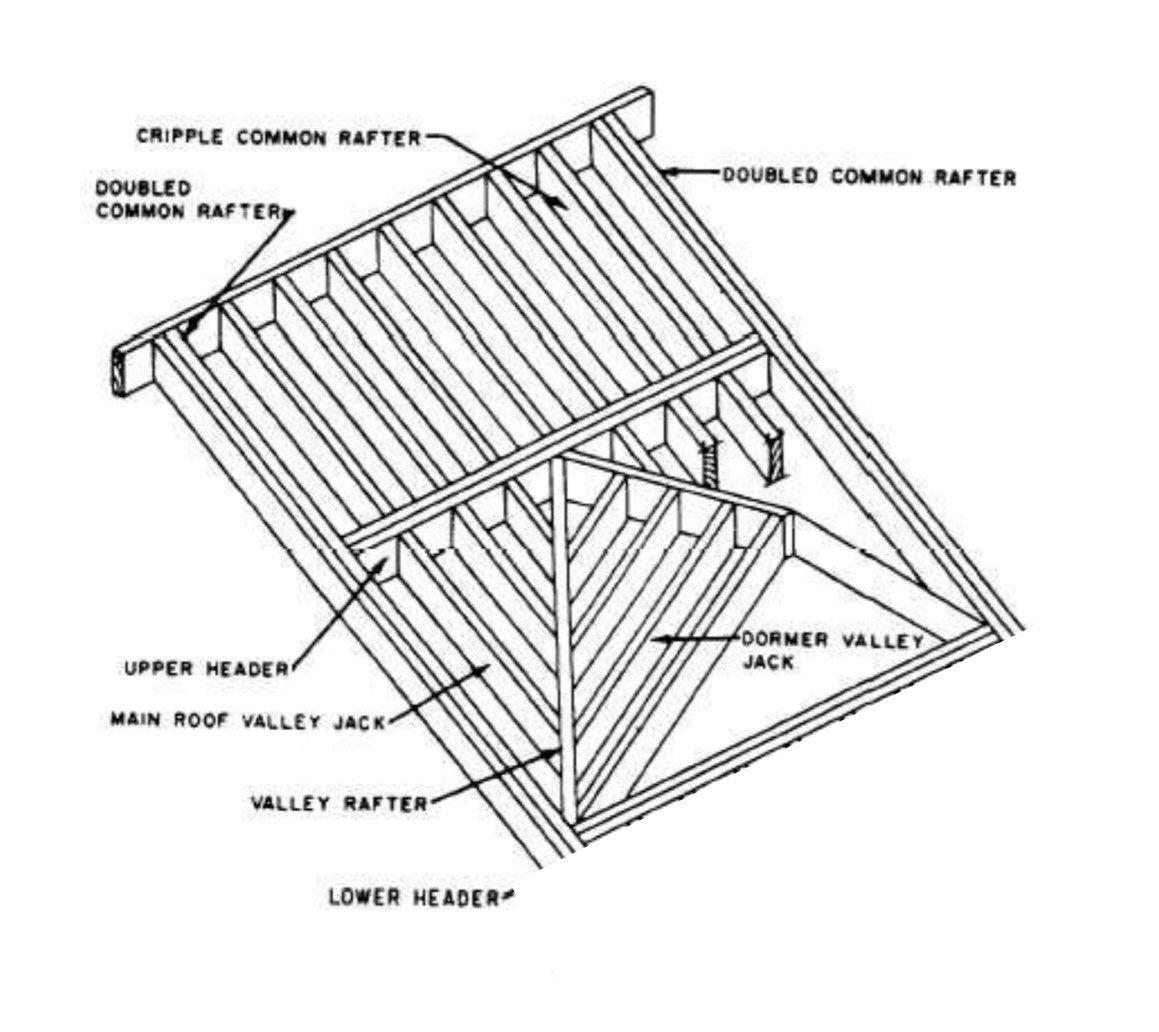 Framing Gabled Dormer For Idiots And Is It Called A Gabled Dormer 