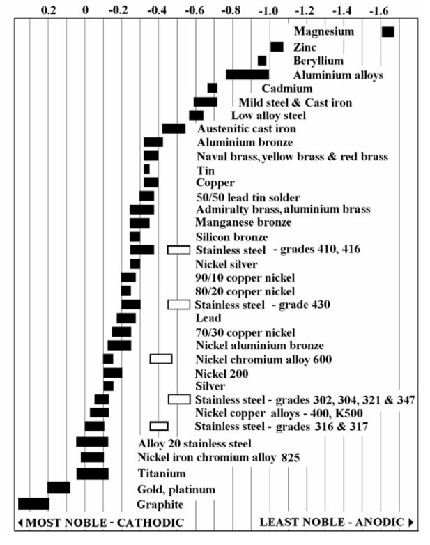 Galvanic Series.jpg