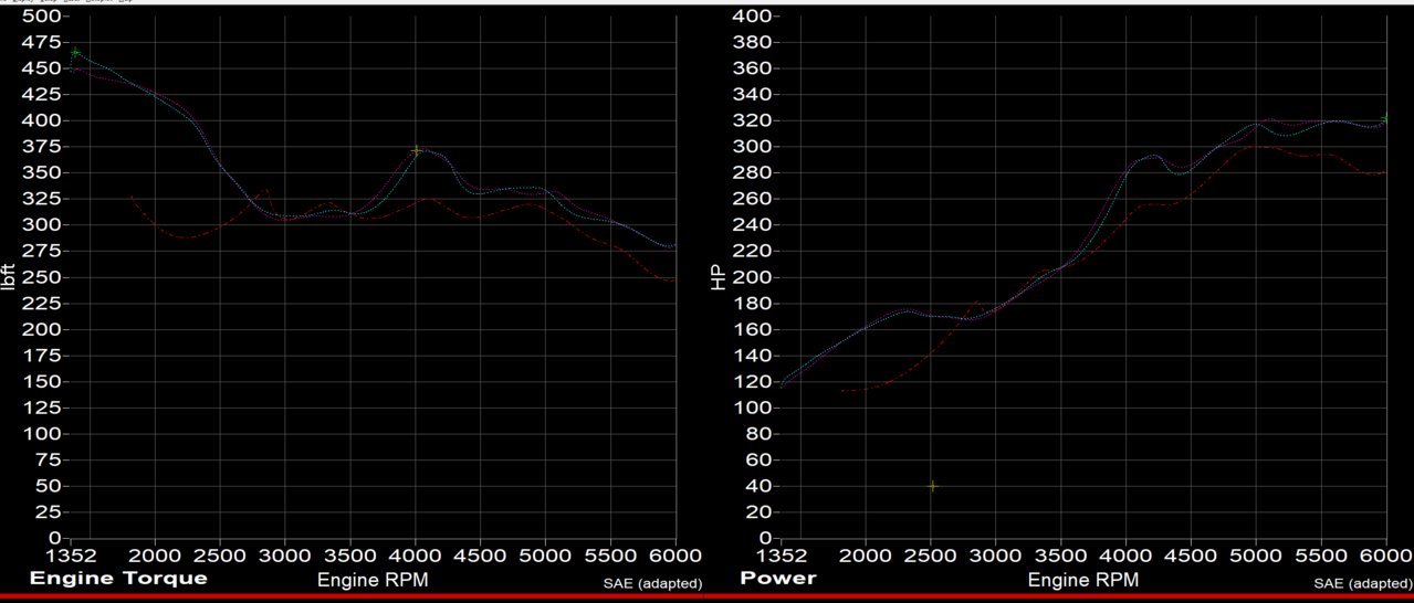 garrett base vs k03 base tc unlock.jpg