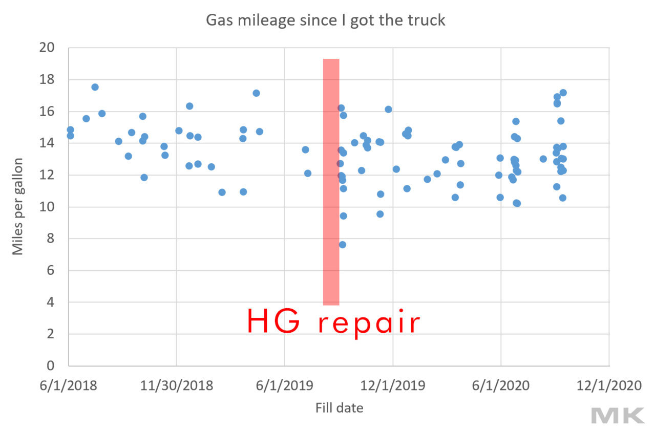 gas mileage.jpg