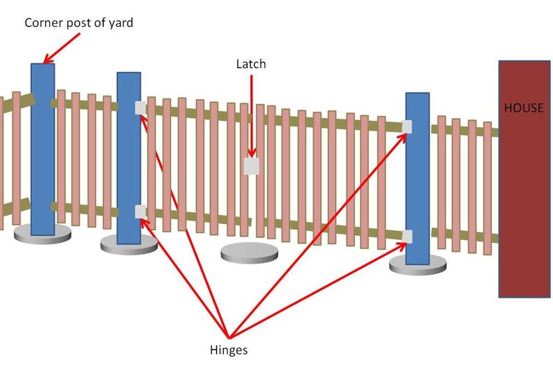 gate after.jpg
