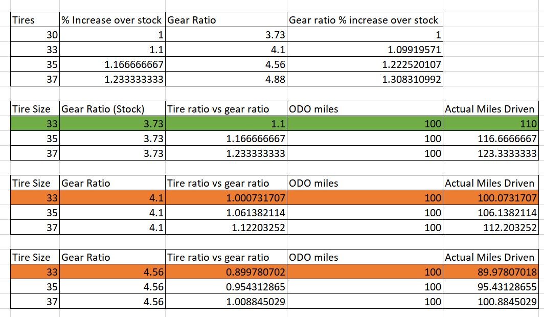Gear Ratio.jpg