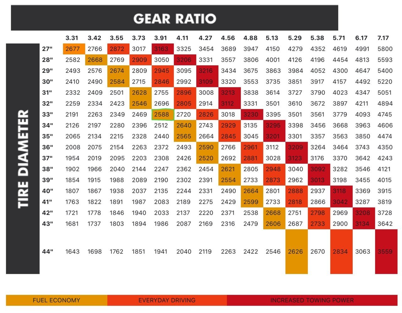 Gear Ratio to Tire Size.jpg