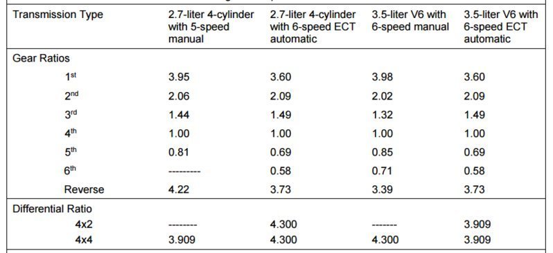 Gear Ratios.jpg
