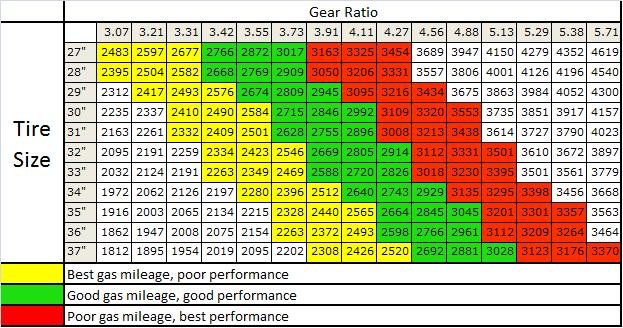 GearRatioChart1.jpg