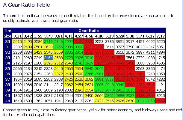 GearRatioTable_8f2788eb97bb8d89a7cf4f520b17cd90ef8a422a.jpg