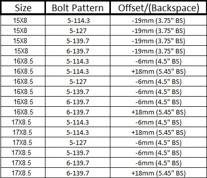 Input Requested - DX4 Gear | Tacoma World