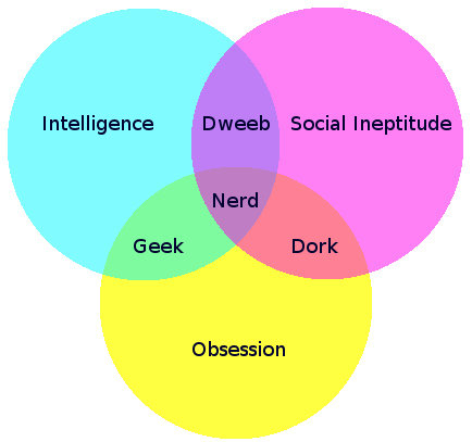 Geek-Nerd-Dork.jpg