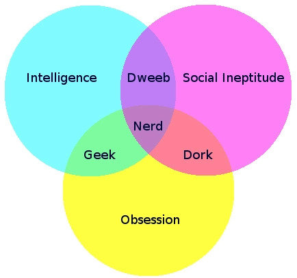 Geek-Nerd-Dork.jpg