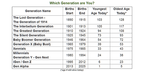 Generations-wide-table1-250h-500w.png