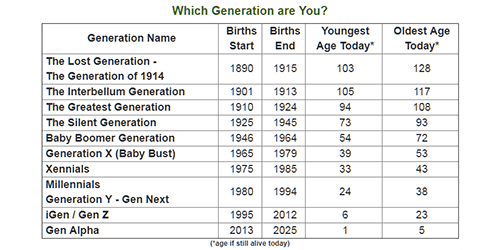 Generations-wide-table1-250h-500w.png