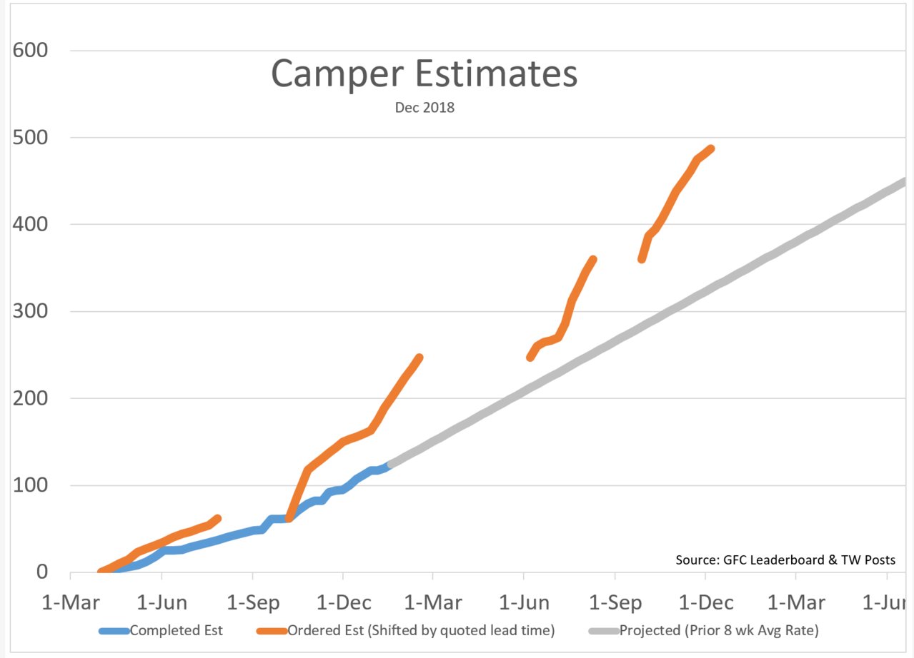 GFC Weekly 12-18.jpg