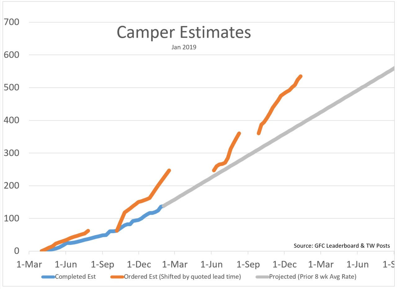 GFC Weekly 2019-JAN.jpg
