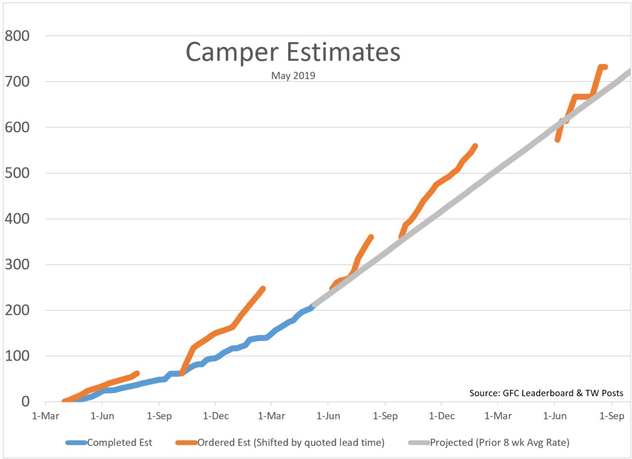 GFC Weekly2 2019-MAY.jpg