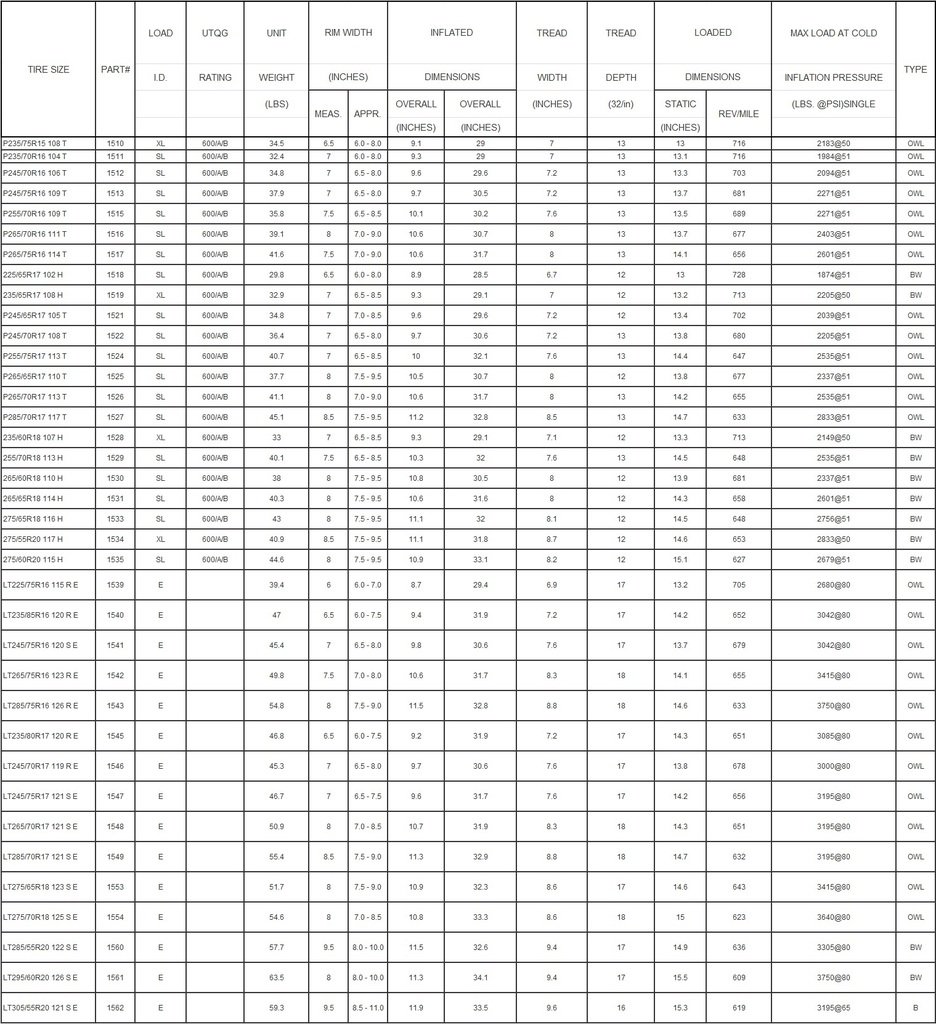 Таблица нфп для военнослужащих. Таблица физо для военнослужащих 2021. Таблица ФП для военнослужащих 2021. Таблица физо для военнослужащих 2020. Таблица нормативов по ФП для военнослужащих.