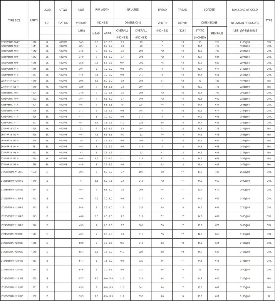 Таблица физо для военнослужащих 2023. 1n4733 SMD. Таблица нормативов по ФП для военнослужащих. НФП 2021 для военнослужащих таблица. Таблица нормативов вс РФ.