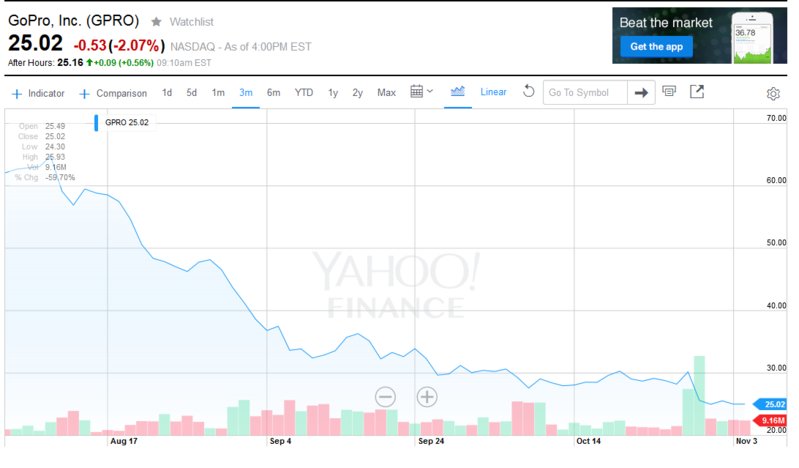 GoPro_3month.jpg