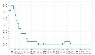 gr-cb-chart-12-1012.jpg