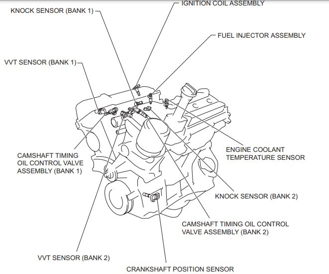 1GR-FE Bank 1 VVTi issues P0011 P0012 & P0016 | Tacoma World