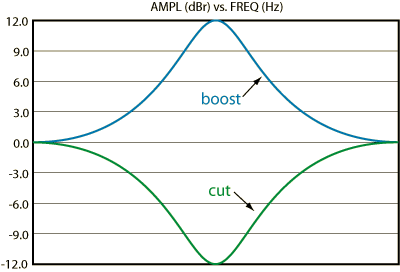 graphic-equalizer.gif
