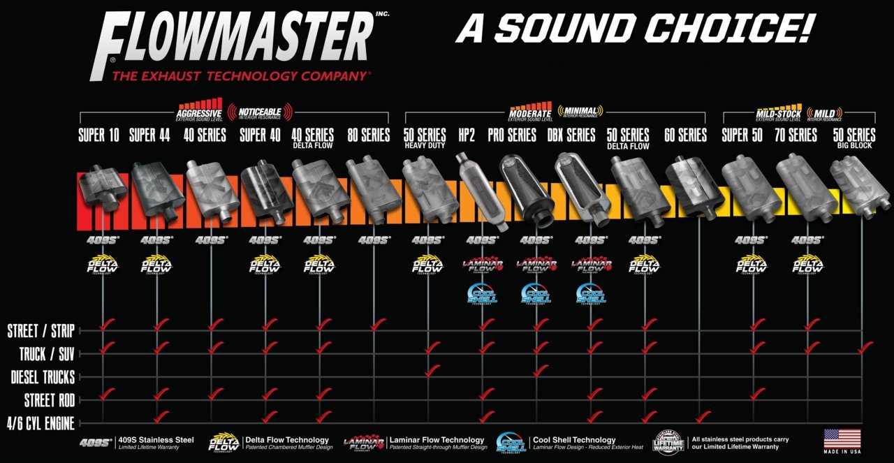 great-flowmaster-muffler-chart-for-flowmaster-muffler-pare-chart-of-flowmaster-muffler-chart.jpg