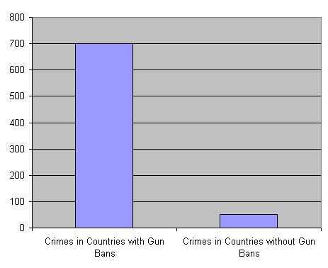Gun Statistics.jpg