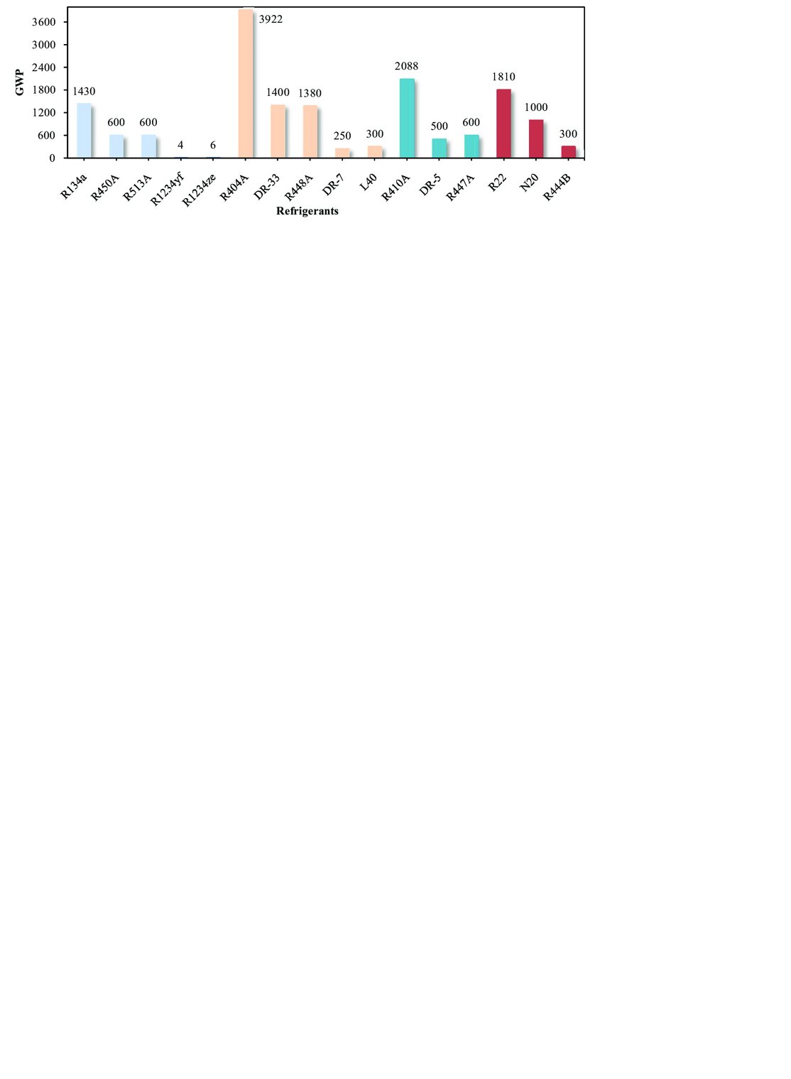 GWP-values-for-the-refrigerants.png