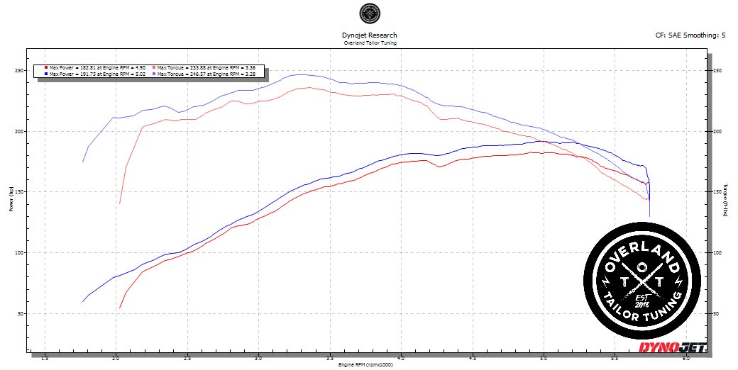 GX470 Stock vs OTT.png