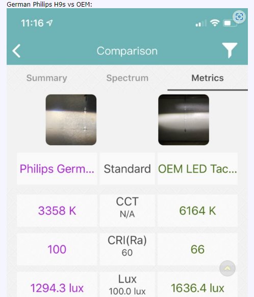 H9 vs OEM LED.jpg