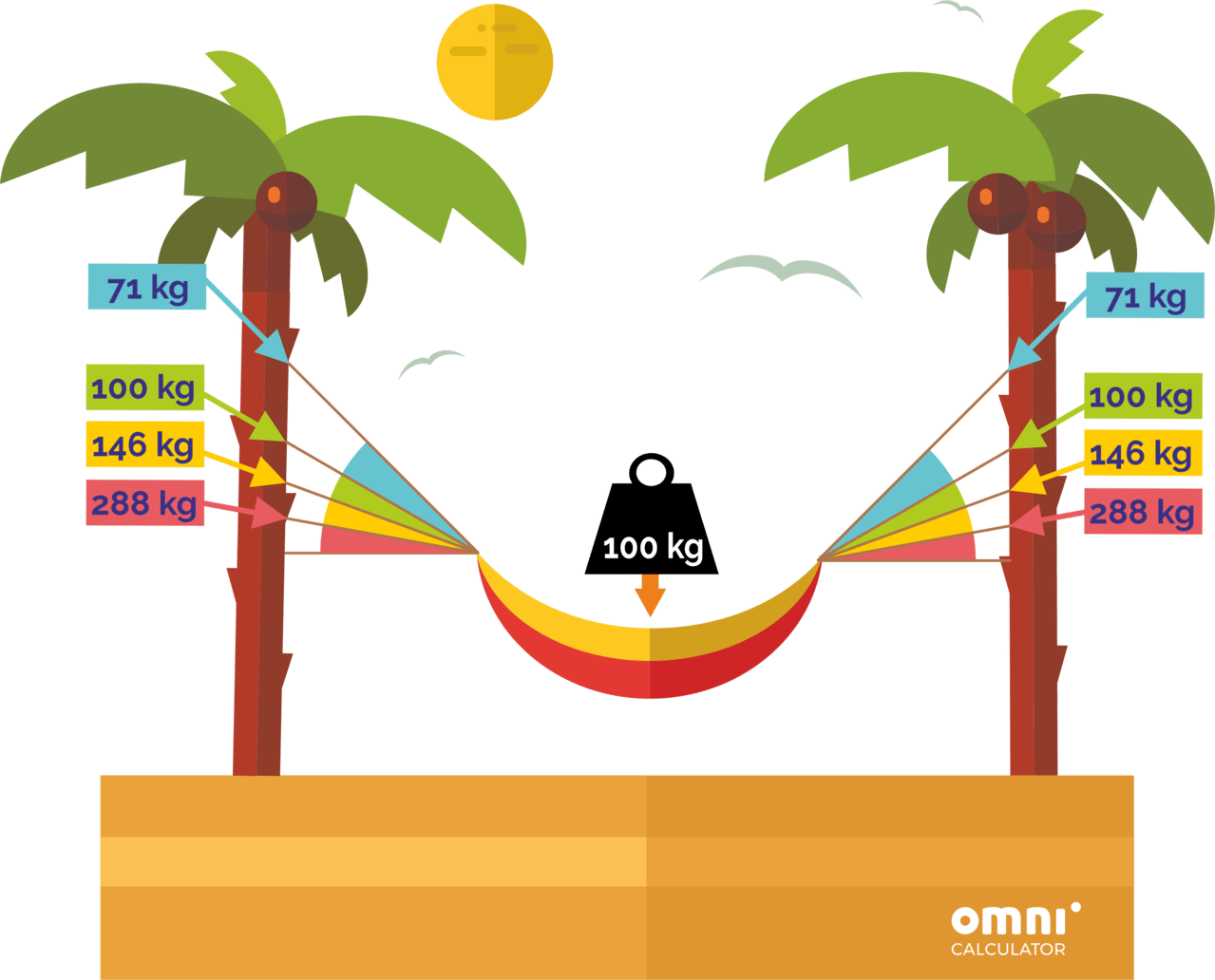 hammock-force.png