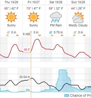 Harlan weather.jpg