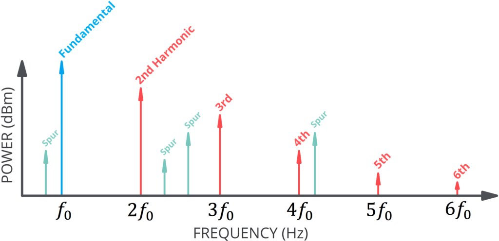 harmonics-1024x496.jpg