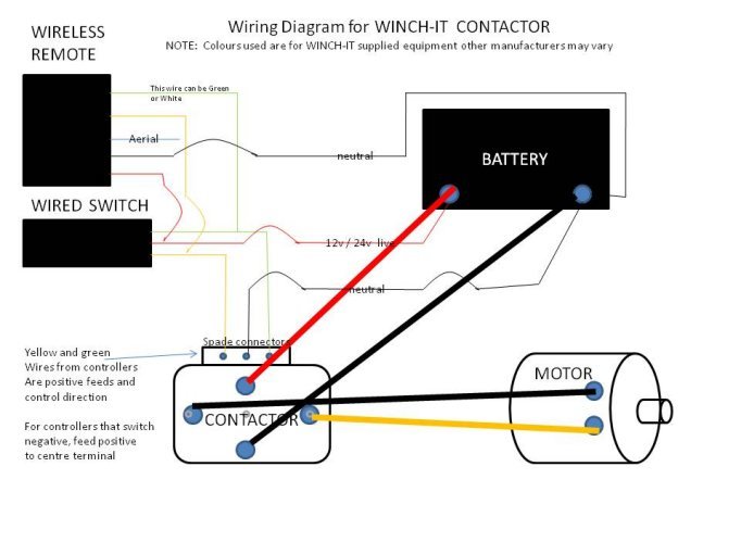 Warn M10000 Wiring Diagram - Complete Wiring Schemas