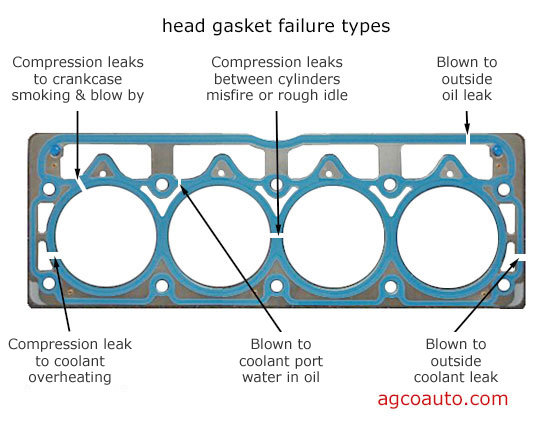 head_gasket_areas_of_failure.jpg