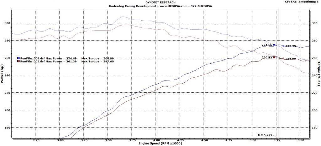 Headerdyno_5dbf02f5f6abf425ef456b572bdf404574ffa144.jpg