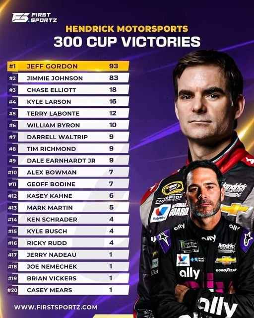Hendricks Wins.jpg
