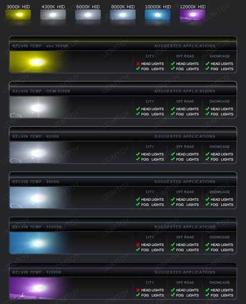 HID-bulbs-chart.jpg