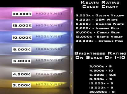 HIDGuyColorChart_d6e6984a2daa91eb134a71c9e7621e97b962025a.jpg