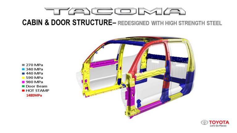 High-Strength-Steel-Body-Toyota-Tacoma.jpg