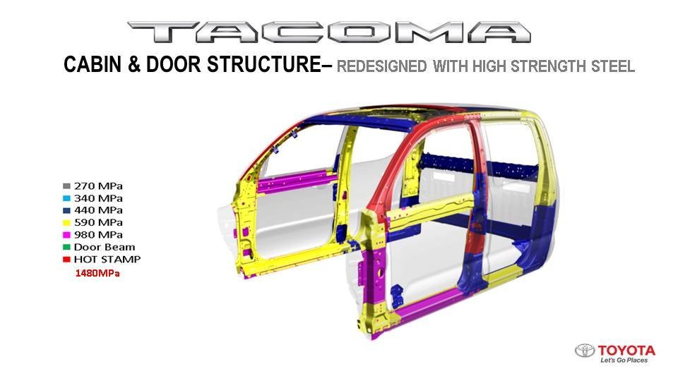 High-Strength-Steel-Body-Toyota-Tacoma.jpg