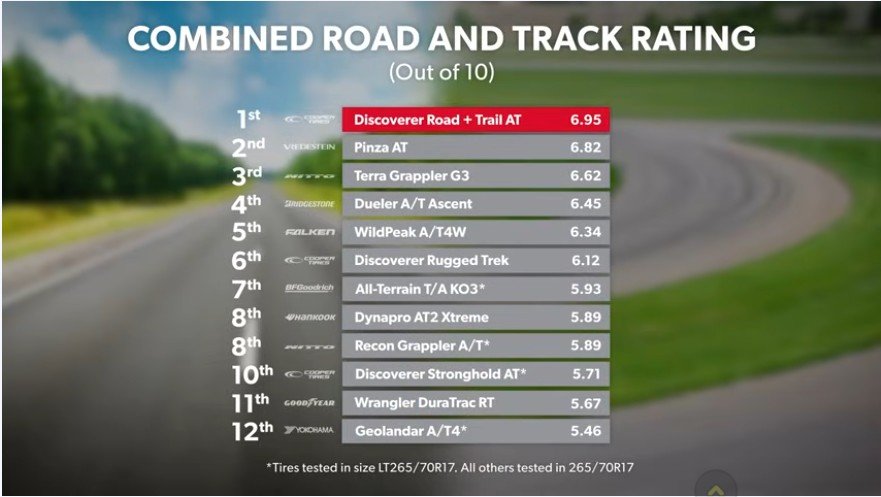 Highway A_T Top Picks.jpg