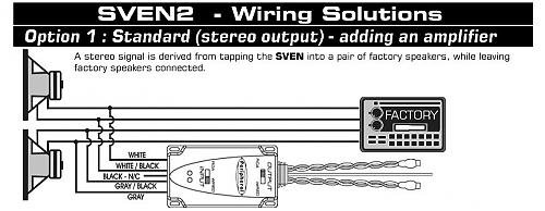 Axxess Integrate Output Line Converter