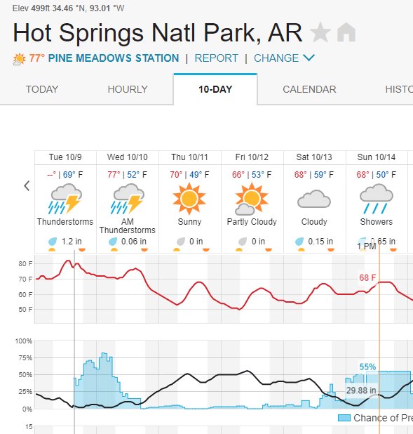 HotSpringsWeather.jpg
