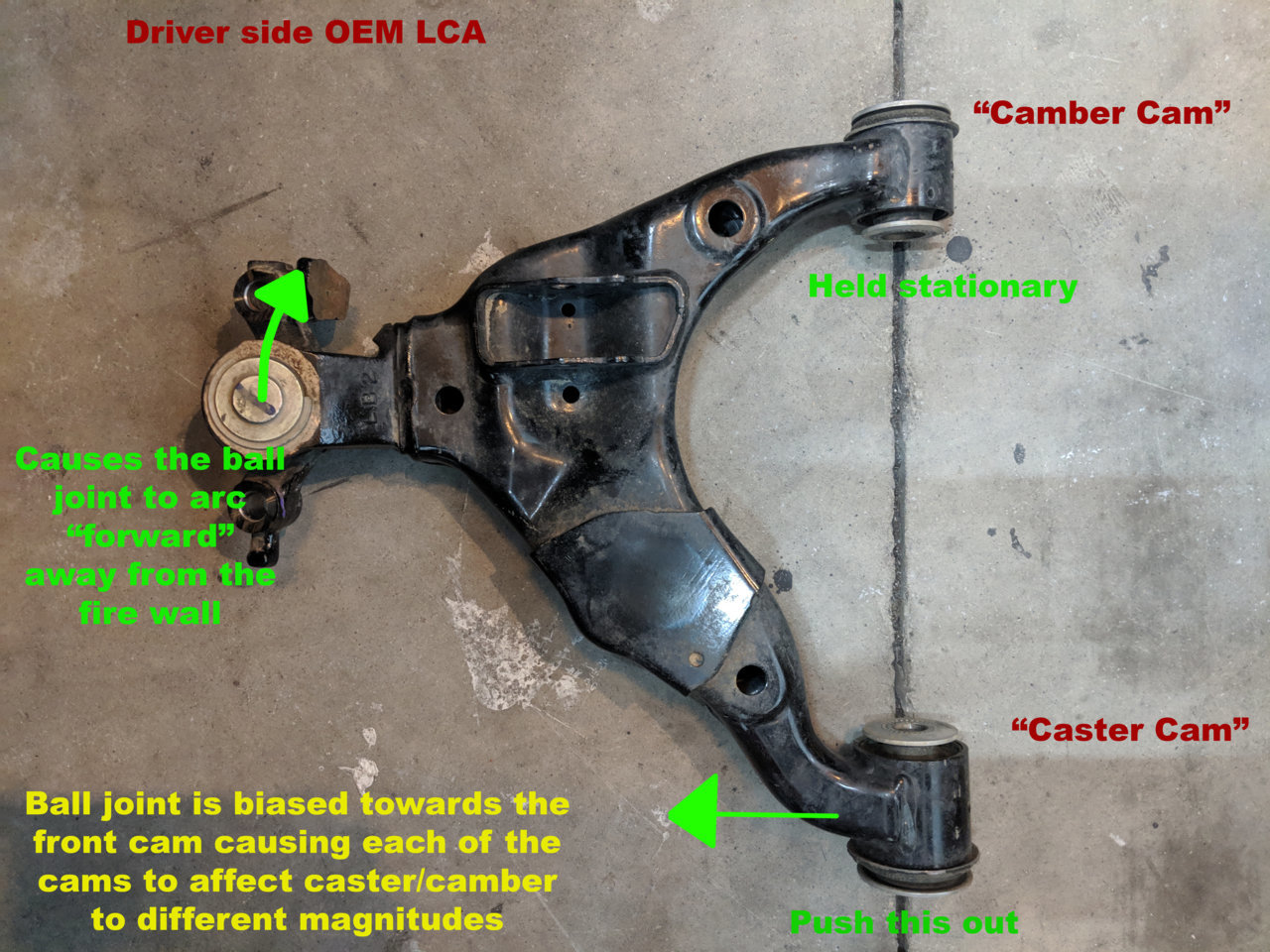 how the LCA works.jpg