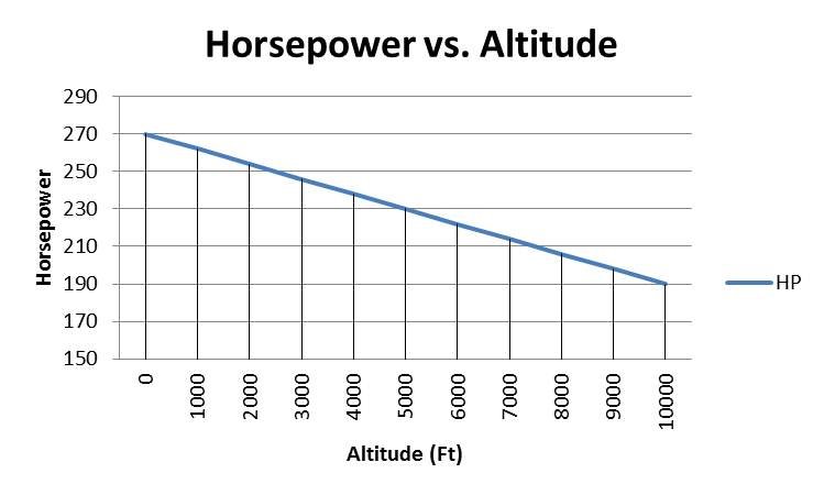 HP vs Altitude.jpg
