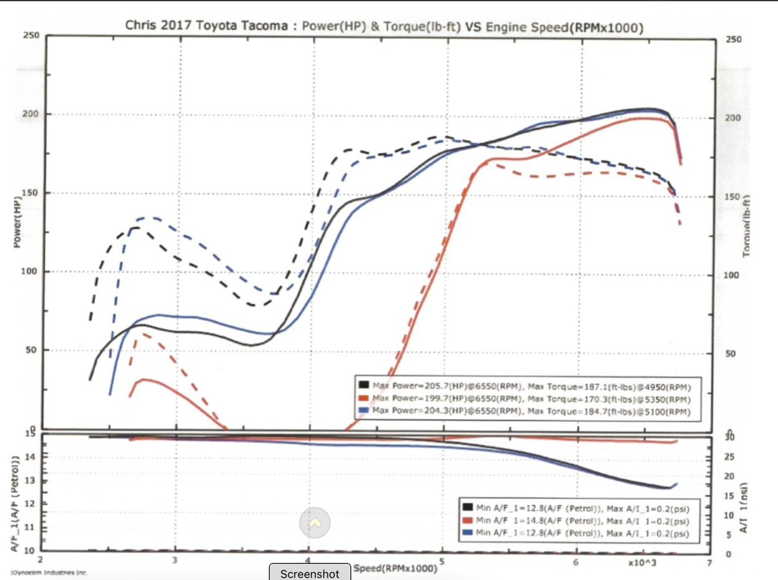 hps dyno.png