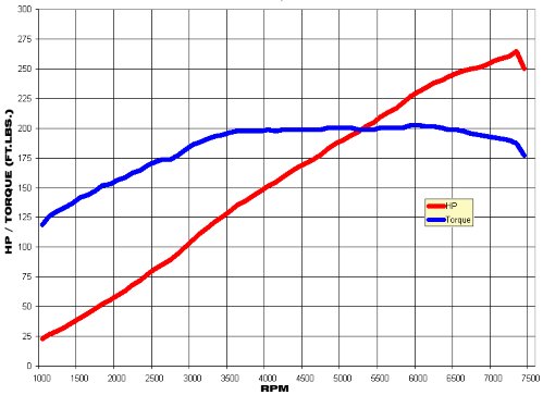 HPTORQUEchart.jpg